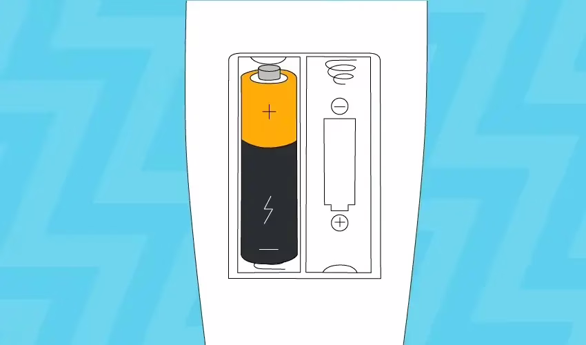 Have you put the batteries in the right way?